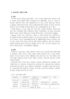 보육 아동을 위한 아동복지 실천-2