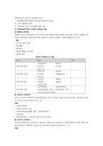 사회복지전담공무원 세팅-3