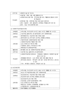 한국 보건복지인력개발원 현황-4