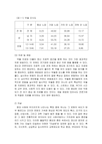 청소년의 문제행동과 해결방안 청소년기 정신적 문제의 결정적시기-6
