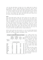 Time Matters 후기 산업화 새로운 사회문제들 진보된 산업민주주의에 복지국가의 적응-5