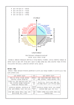 성격심리 주요 인물 및 이론 번역 과제-4