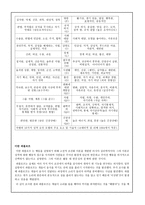 성격심리 주요 인물 및 이론 번역 과제-5
