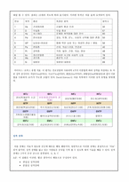성격심리 주요 인물 및 이론 번역 과제-9