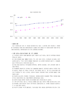 이혼의 실태와 사회적 지원-3