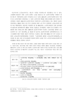 행정사례 노인복지 연구보고서-10