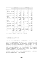행정사례 노인복지 연구보고서-20