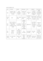 사회복지 질적 연구-5