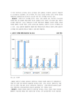 보험사기 현황 및 원인 분석 대처방안-4