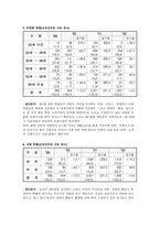 보험사기 현황 및 원인 분석 대처방안-6