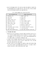 교육복지 우선 투자지역 지원사업-9