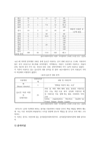 사회복지관 브랜드 아이덴티티 구축 보고서-7