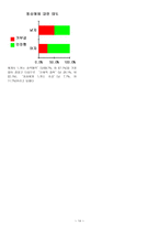 동성애 레포트-14