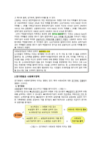 사회복지 정책론 사회복지정책과 저축 경기변동과 사회복지정책-2
