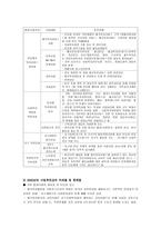 재가복지분야 지역사회복지론-19