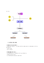 남구자원봉사센터 기관 탐방보고서-2
