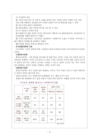 사회복지 조사론 광명고등학교 학생을 대상으로 한 청소년 흡연실태-8