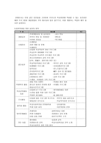 사회복지일반학생에 대한 개입-2