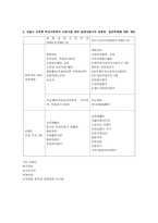사회복지일반학생에 대한 개입-5