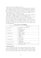 노인문제와 선교-12