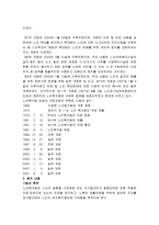 노인 복지법2 레포트-3