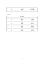 일본의 가족과 성씨-10