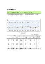 맞벌이 가족과 복지정책-6