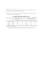 맞벌이 가족과 복지정책-9