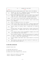 한국 웩슬러 아동 지능검사 KEDIWISC-5