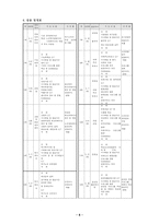 북부 노인종합복지관 기관 방문 실습 보고서1-8