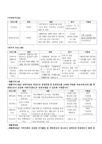 광주광역시 장애인 종합복지관-6