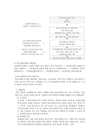학교 사회복지 실천과정 및 개입방법-7