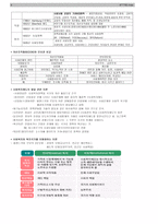 사회복지 정책론-4
