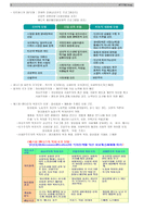 사회복지 정책론-5