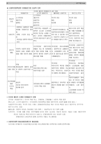 사회복지 정책론-6