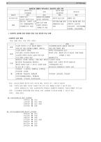사회복지 정책론-9
