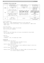 사회복지 정책론-12