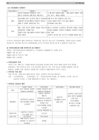 사회복지 정책론-13
