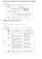 사회복지 정책론-14