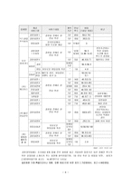 대학생 커플 전문 매니지먼트 사업계획서-6