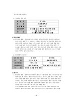대학생 커플 전문 매니지먼트 사업계획서-9