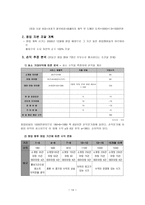 대학생 커플 전문 매니지먼트 사업계획서-14