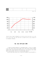 대학생 커플 전문 매니지먼트 사업계획서-15