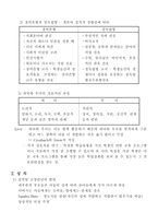 심리학 레포트-2