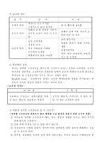 심리학 레포트-3