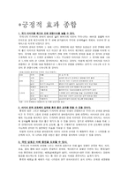 드라마 영화 가관 광산업에 미치는 영향과 발전방안-2