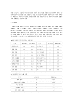 가출청소년을 위한 조사보고서-2