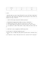 가출청소년을 위한 조사보고서-3