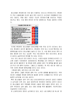 휴대폰과 인터넷의 일반적 기능-15