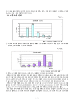 미혼모 조사보고서 여성과 현대사회-4